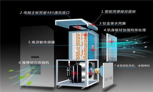 什么因素決定了除濕器的工作效率？