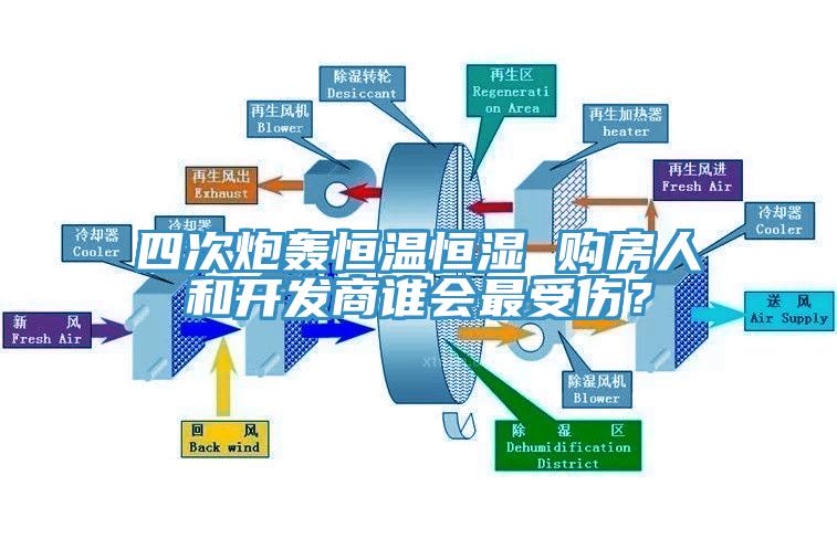 四次炮轟恒溫恒濕 購房人和開發(fā)商誰會最受傷？