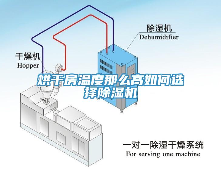 烘干房溫度那么高如何選擇除濕機(jī)