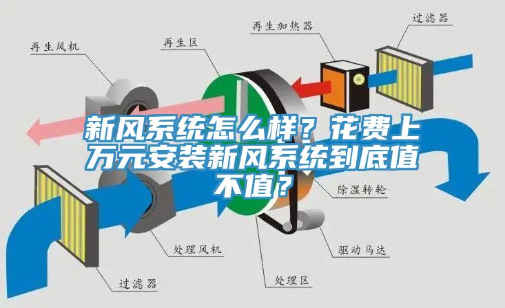 新風(fēng)系統(tǒng)怎么樣？花費上萬元安裝新風(fēng)系統(tǒng)到底值不值？