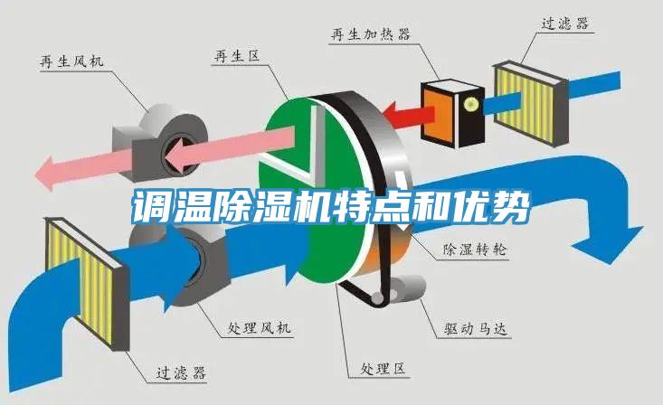 調(diào)溫除濕機(jī)特點(diǎn)和優(yōu)勢(shì)