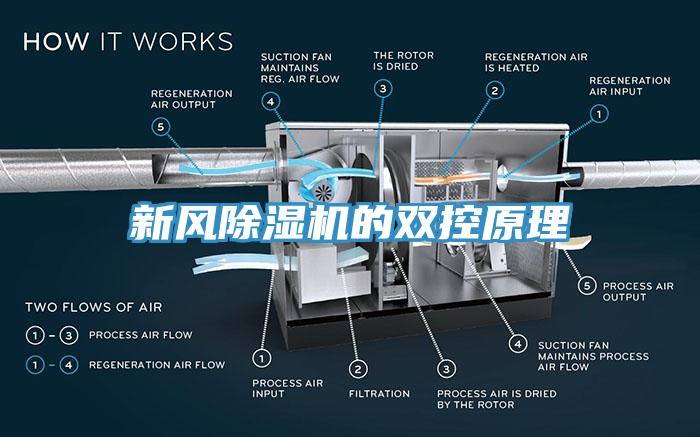 新風除濕機的雙控原理