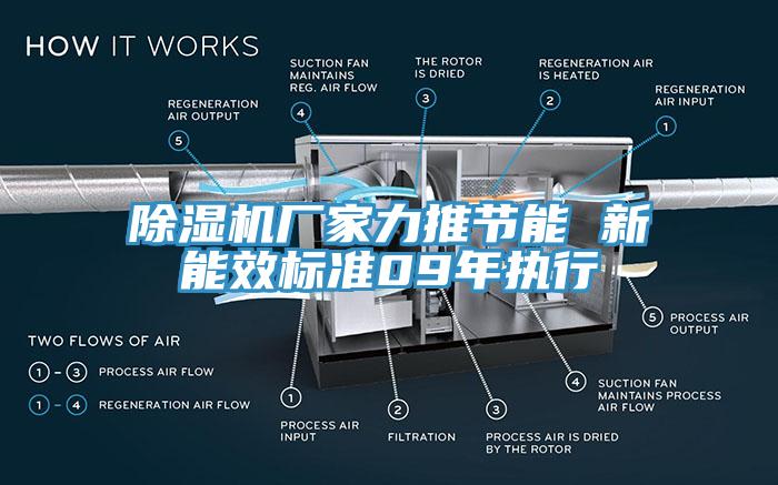 除濕機廠家力推節(jié)能 新能效標準09年執(zhí)行