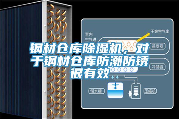 鋼材倉庫除濕機(jī)，對于鋼材倉庫防潮防銹很有效