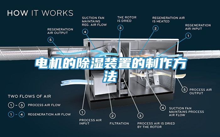 電機(jī)的除濕裝置的制作方法