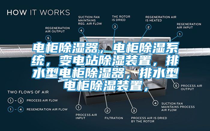 電柜除濕器，電柜除濕系統(tǒng)，變電站除濕裝置，排水型電柜除濕器，排水型電柜除濕裝置，