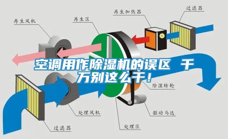 空調(diào)用作除濕機的誤區(qū) 千萬別這么干！