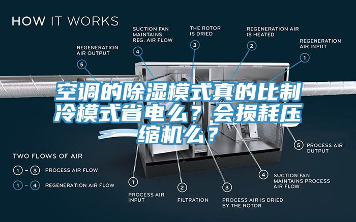 空調(diào)的除濕模式真的比制冷模式省電么？會損耗壓縮機么？