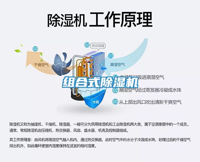 組合式除濕機(jī)