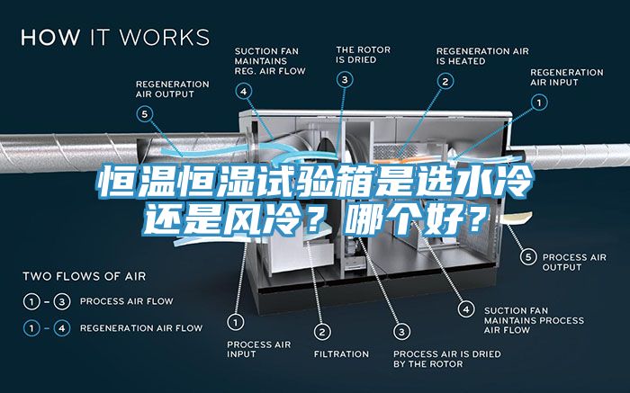 恒溫恒濕試驗(yàn)箱是選水冷還是風(fēng)冷？哪個(gè)好？
