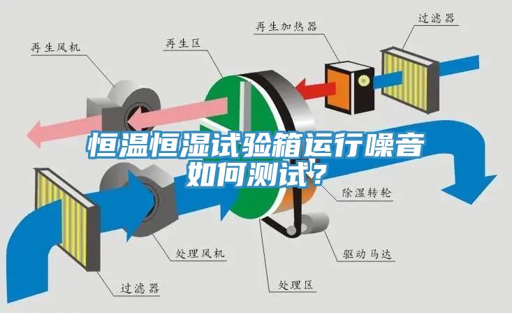 恒溫恒濕試驗(yàn)箱運(yùn)行噪音如何測(cè)試？