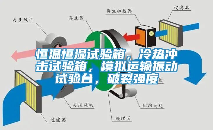 恒溫恒濕試驗箱，冷熱沖擊試驗箱，模擬運輸振動試驗臺，破裂強度