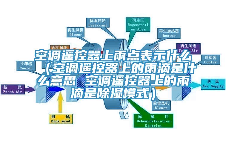 空調(diào)遙控器上雨點表示什么（空調(diào)遙控器上的雨滴是什么意思 空調(diào)遙控器上的雨滴是除濕模式）