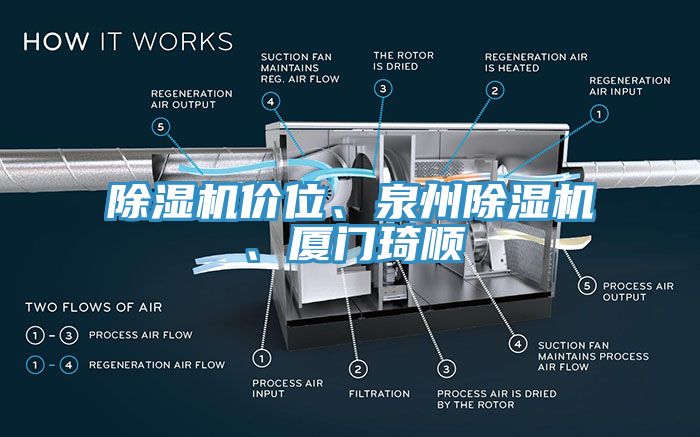 除濕機價位、泉州除濕機、廈門琦順