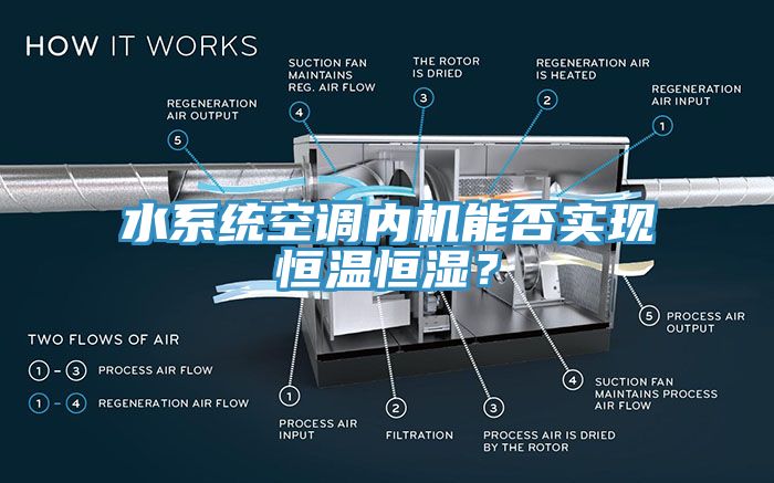 水系統(tǒng)空調(diào)內(nèi)機(jī)能否實(shí)現(xiàn)恒溫恒濕？