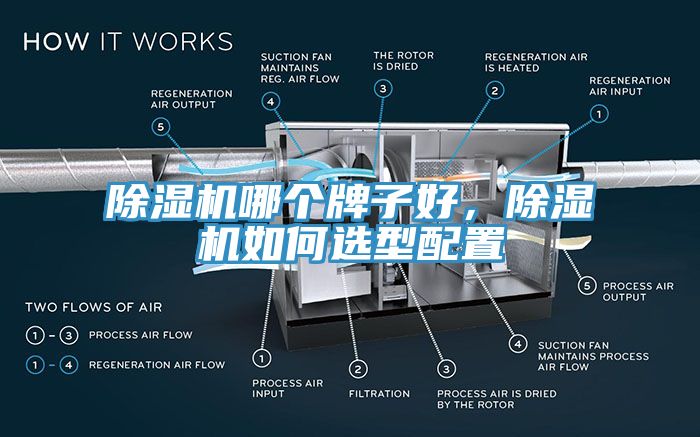 除濕機哪個牌子好，除濕機如何選型配置