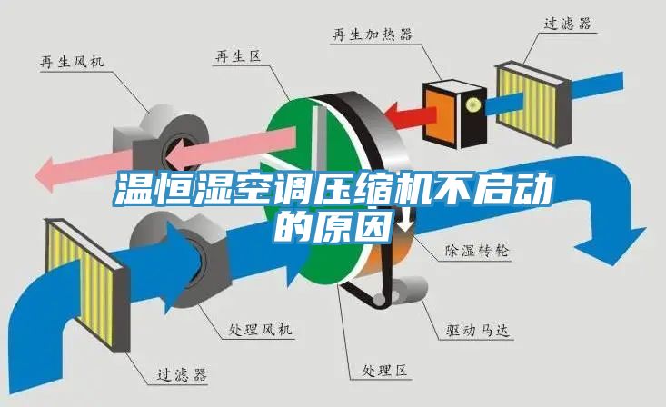 溫恒濕空調(diào)壓縮機(jī)不啟動(dòng)的原因