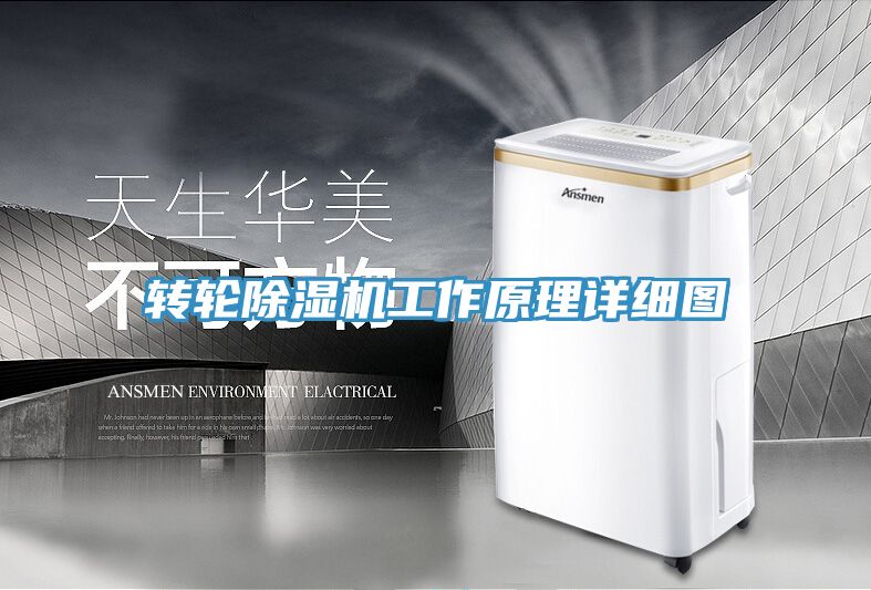 轉(zhuǎn)輪除濕機工作原理詳細圖