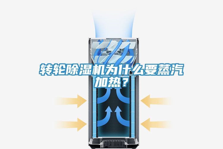 轉(zhuǎn)輪除濕機為什么要蒸汽加熱？